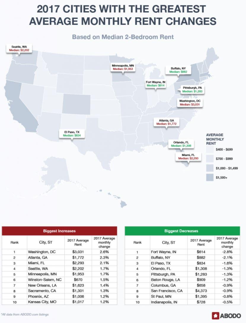 Mapping America's Highest And Lowest Rents Of 2017 Zero Hedge